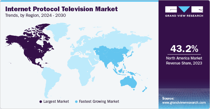 Iptv data Fix IPTV Lag – North America dominates IPTV market with a 43.2% revenue share in 2023 (Source: Grand View Research)